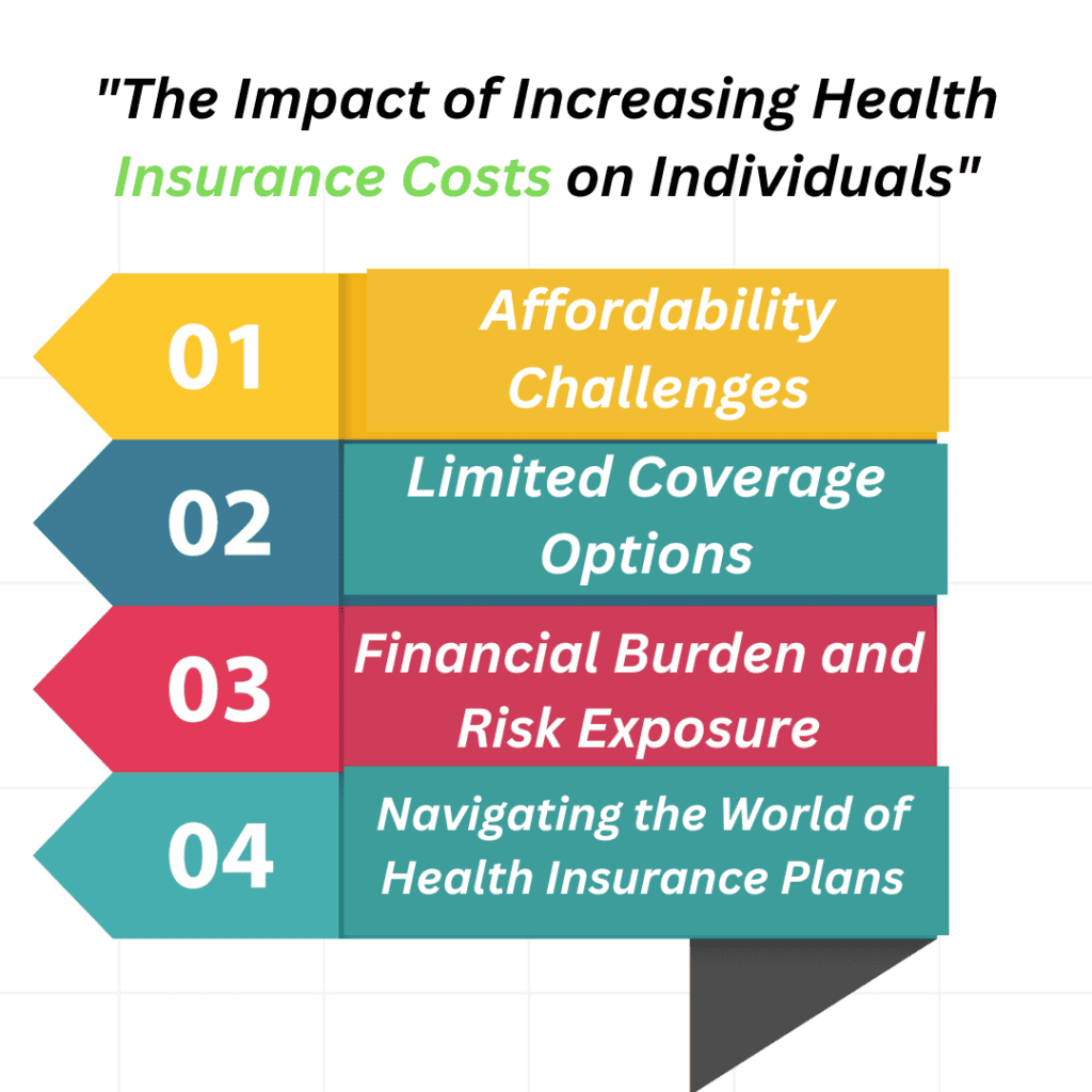  Impact of Increasing Health Insurance Costs on Individuals