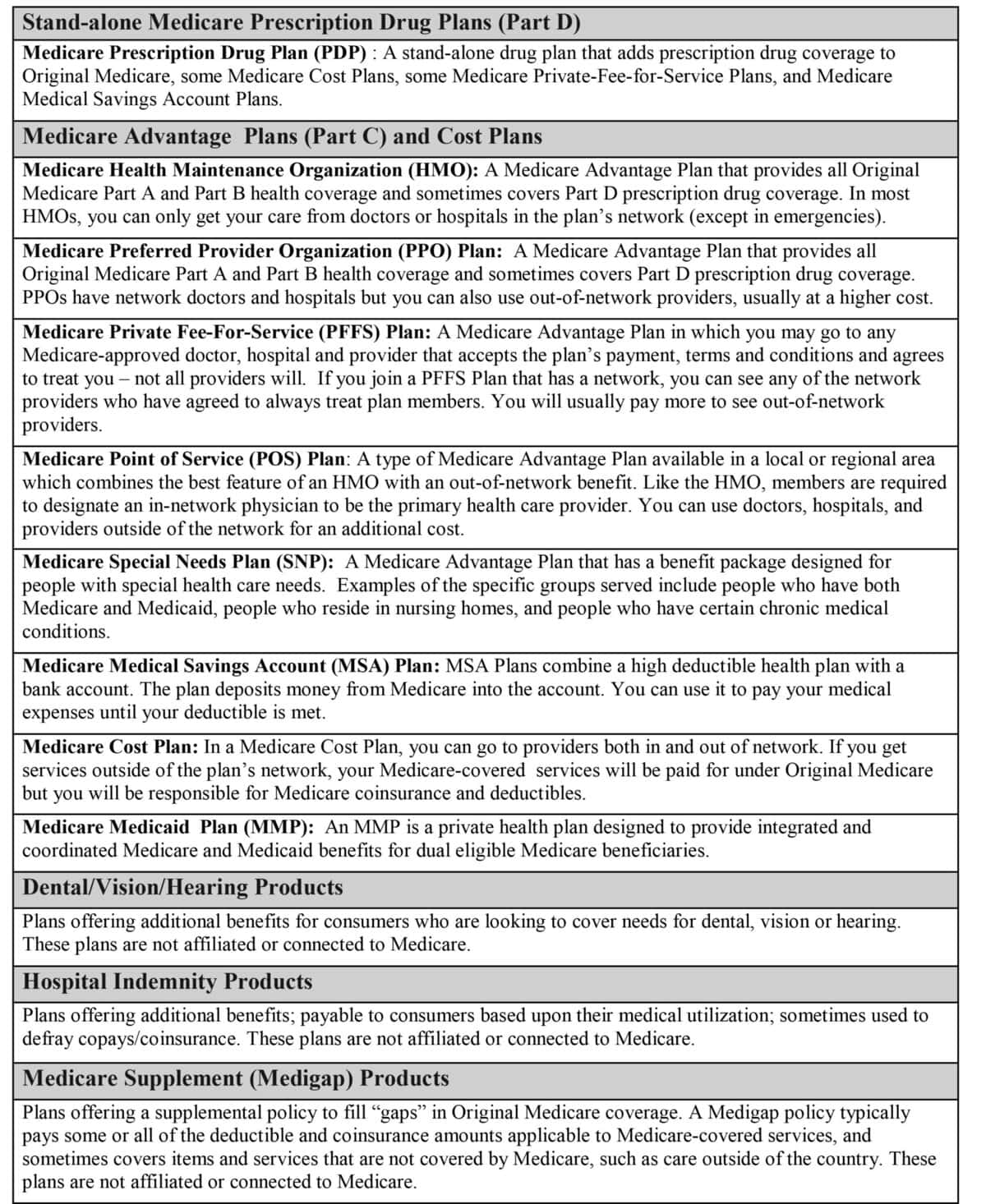 Scope of Sales Appointment Confirmation Form Barakat Insurance